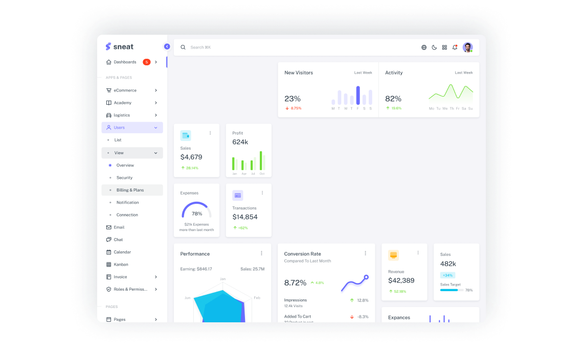 Open HR Dashboard